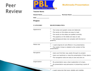 Multimedia Presentation
Teacher Name:
Student Name:__________________________ Reviewer Name: ___________________________
Date: _________________
Project:
CATEGORY RESPONSIBILITIES
Appearance Text areas and graphic areas are balanced.
The words on the slides are easy to read.
The words on the slides are spelled correctly.
The graphics on the slides are easy to see.
The background does not compete with the text or
graphics.
Media Use I used original art and effects in my presentation.
The media I chose is related to the content of the
presentation.
Navigation Users can find their way easily through my project.
Users can backtrack or stop the presentation if they desire.
The navigation tools are easy to see and click on.
Organization My presentation was a clear explanation of a topic.
My presentation was persuasive in presenting a point of
view.
Resources I used resources that were reliable and credible.
 