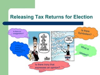 Releasing Tax Returns for Election
Is there
Symbolis
m

Is there an
exaggeration?

Is there an
analogy?
W hat is be
ing
compared?

Wha
t is
labe

Is there irony that
expresses an opinion?

led?

?

 
