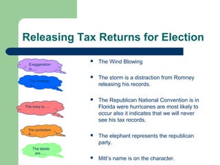 Releasing Tax Returns for Election

The analogy
is…….



The Wind Blowing



The storm is a distraction from Romney
releasing his records.



Exaggeration
is…..

The Republican National Convention is in
Florida were hurricanes are most likely to
occur also it indicates that we will never
see his tax records.



The elephant represents the republican
party.



Mitt’s name is on the character.

The irony is…..

The symbolism
is…..

The labels
are…..

 