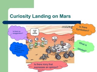 Curiosity Landing on Mars
Is there
Symbolis
m

Is there an
exaggeration?

Wha
t is

Is there an
analogy?
W hat is be
ing
compared?

labe
led?

Is there irony that
expresses an opinion?

?

 