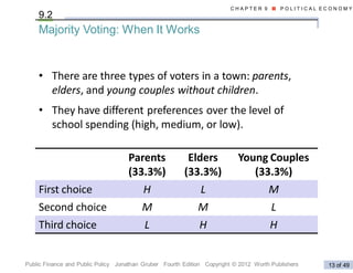 Understanding Political Economy: Majority Voting and the Median Voter ...