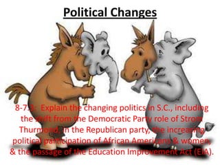 Political Changes
8-7.3: Explain the changing politics in S.C., including
the shift from the Democratic Party role of Strom
Thurmond, in the Republican party, the increasing
political participation of African Americans & women,
& the passage of the Education Improvement Act (EIA).
 