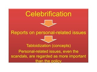 Celebrification

Reports on personal-related issues

        Tabloidization (concepts)
    Personal-related issues, even t...