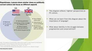  This diagram reflects ‘rightist’ perspectives on
PC culture.
 What can we learn from this diagram about the
importance of language?
 What about identity in the struggle between
progressivism and conservativism?
 