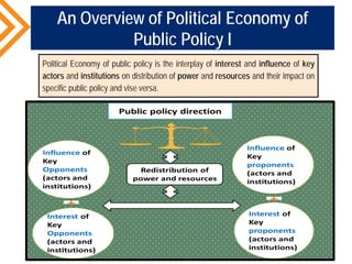 Political Economy of Health Care Financing Reforms | PDF