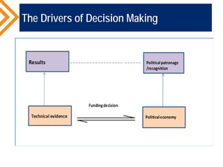 Political Economy of Health Care Financing Reforms | PDF