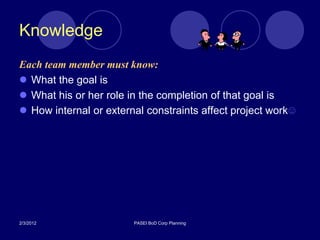Knowledge
Each team member must know:
 What the goal is
 What his or her role in the completion of that goal is
 How internal or external constraints affect project work☺




2/3/2012                PASEI BoD Corp Planning
 