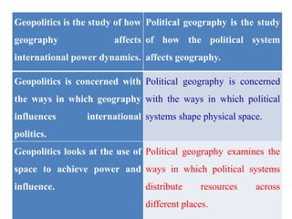 Geopolitics is the study of how
geography affects
international power dynamics.
Political geography is the study
of how the political system
affects geography.
Geopolitics is concerned with
the ways in which geography
influences international
politics.
Political geography is concerned
with the ways in which political
systems shape physical space.
Geopolitics looks at the use of
space to achieve power and
influence.
Political geography examines the
ways in which political systems
distribute resources across
different places.
 