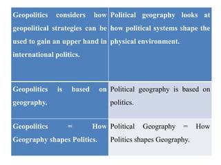 Geopolitics considers how
geopolitical strategies can be
used to gain an upper hand in
international politics.
Political geography looks at
how political systems shape the
physical environment.
Geopolitics is based on
geography.
Political geography is based on
politics.
Geopolitics = How
Geography shapes Politics.
Political Geography = How
Politics shapes Geography.
 