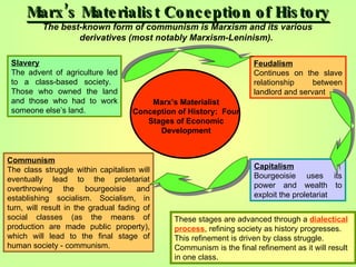 Marxism Development Political ideologies and beliefs | PPT