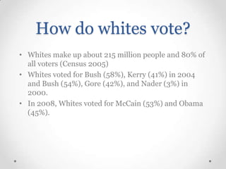 How do whites vote?
• Whites make up about 215 million people and 80% of
all voters (Census 2005)
• Whites voted for Bush (58%), Kerry (41%) in 2004
and Bush (54%), Gore (42%), and Nader (3%) in
2000.
• In 2008, Whites voted for McCain (53%) and Obama
(45%).

 