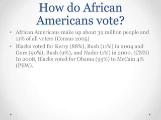 How do African
Americans vote?
• African Americans make up about 39 million people and
11% of all voters (Census 2005)
• Blacks voted for Kerry (88%), Bush (11%) in 2004 and
Gore (90%), Bush (9%), and Nader (1%) in 2000. (CNN)
In 2008, Blacks voted for Obama (95%) to McCain 4%
(PEW).

 