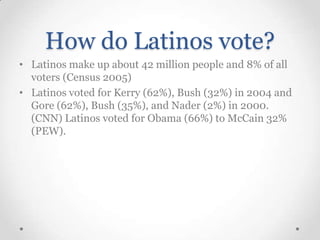 How do Latinos vote?
• Latinos make up about 42 million people and 8% of all
voters (Census 2005)
• Latinos voted for Kerry (62%), Bush (32%) in 2004 and
Gore (62%), Bush (35%), and Nader (2%) in 2000.
(CNN) Latinos voted for Obama (66%) to McCain 32%
(PEW).

 