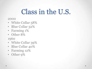 Class in the U.S.
2000
• White Collar 58%
• Blue Collar 32%
• Farming 1%
• Other 8%
1960
• White Collar 39%
• Blue Collar 40%
• Farming 12%
• Other 9%

 