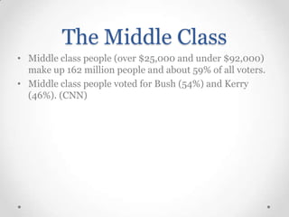 The Middle Class
• Middle class people (over $25,000 and under $92,000)
make up 162 million people and about 59% of all voters.
• Middle class people voted for Bush (54%) and Kerry
(46%). (CNN)

 