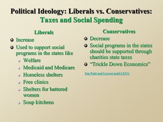 Political_Ideology_Liberal__Conservative__and_Moderate.ppt