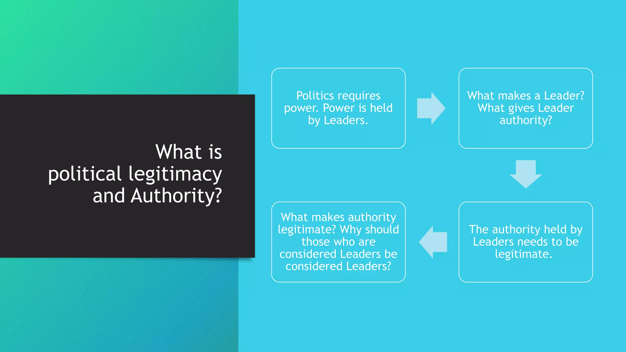 POLITICAL AND LEADERSHIP STRUCTURES | PPTX
