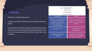 Authority
• Authority is legitimate power.
• a person who has authority has the right to exercise
power.
• the exercise of authority means that the person who
exercises power is obeyed by the people because he
or she is recognized as the rightful or legitimate ruler
or leader.
 