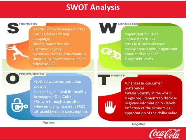 Macro Economic Analysis of Coca Cola