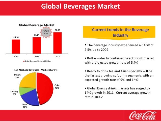 market penetration of coca cola Inca kola reached levels of 38% market penetration by 1970 became chairman of the joint venture between coke and inca kola coca-cola became the sole owner of the inca kola trademark everywhere outside peru whereas inside peru a joint-venture agreement was forged. market penetration of coca cola Inca kola reached levels of 38% market penetration by 1970 became chairman of the joint venture between coke and inca kola coca-cola became the sole owner of the inca kola trademark everywhere outside peru whereas inside peru a joint-venture agreement was forged.