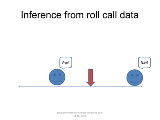 Inference from roll call data



            Aye!                                    Nay!
            Aye                                     Aye




        5th Conference on Political Networks June
                      13-16, 2012
 