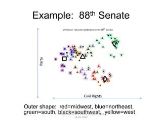 Example: 88th Senate

         Party




                                      Civil Rights

Outer shape: red=midwest, blue=northeast,
green=south, 5th Conference on Political Networks June yellow=west
             black=southwest,
                              13-16, 2012
 