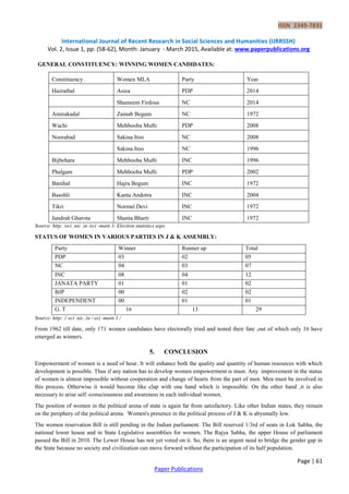Political Participation and Representation of Women in Jammu and ...