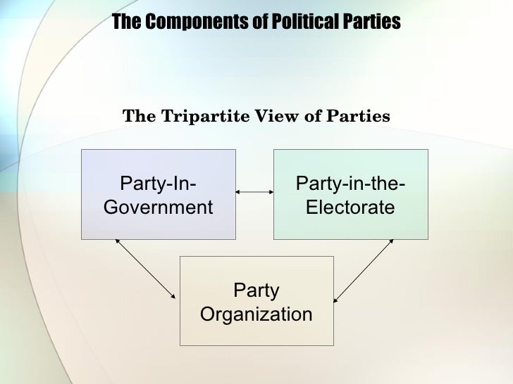 how are political parties organized