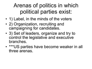 Arenas of politics in which political parties exist: <ul><li>1) Label, in the minds of the voters </li></ul><ul><li>2) Org...