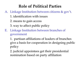 Role of Political Parties <ul><li>Linkage Institution between citizens & gov’t. </li></ul><ul><li>1. identification with i...