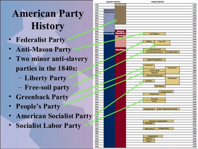 political parties of 1800s The know-nothing party campaigned emergence of the know-nothing party several small political parties espousing nativist doctrine existed in the early 1800s. political parties of 1800s The know-nothing party campaigned emergence of the know-nothing party several small political parties espousing nativist doctrine existed in the early 1800s.