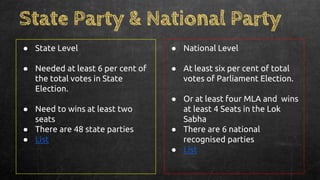 State Party & National Party
● State Level
● Needed at least 6 per cent of
the total votes in State
Election.
● Need to wins at least two
seats
● There are 48 state parties
● List
● National Level
● At least six per cent of total
votes of Parliament Election.
● Or at least four MLA and wins
at least 4 Seats in the Lok
Sabha
● There are 6 national
recognised parties
● List
 