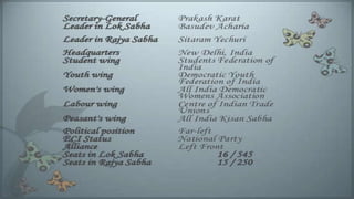 Political Parties - Class 10