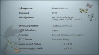 Political Parties - Class 10