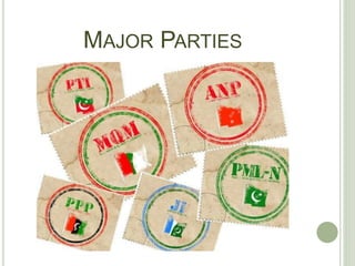 POLITICAL PARTIES, INTEREST GROUPS, PUBLIC OPINION, ELECTORAL PROCESS ...