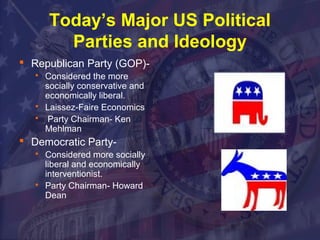 Today’s Major US Political 
Parties and Ideology 
 Republican Party (GOP)- 
 Considered the more 
socially conservative and 
economically liberal. 
 Laissez-Faire Economics 
 Party Chairman- Ken 
Mehlman 
 Democratic Party- 
 Considered more socially 
liberal and economically 
interventionist. 
 Party Chairman- Howard 
Dean 
 