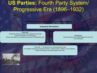 US Parties: Fourth Party System/ 
Progressive Era (1896–1932) 
Industrial Revolution 
Democrats 
Traditional small govt. policy was realigned and opened 
to govt. intervention in the economy 
Wilson was able to win presidency because the Republican split 
Republicans 
Honest Impartial Govt could regulate the economy 
more effectively 
1912 split : T. Roosevelt ran on the Bull Moose Ticket 
The platform based non progressive ideals. Protect women, children, and immigrants. 
Reform corrupt govt, and give people more voice. 
 