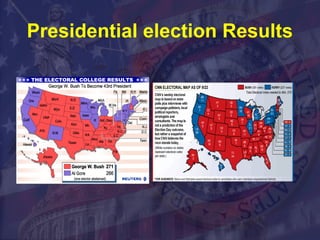 Presidential election Results 
 