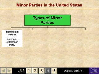 Minor Parties in the United States


                           Types of Minor
                              Parties

Ideological
  Parties
 Example:
Libtertarian
   Party




                 Go To
               Section:   1 2 3 4   5       Chapter 5, Section 4
 