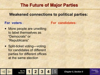 The Future of Major Parties

    Weakened connections to political parties:

For voters :                        For candidates:
•   More people are unwilling
    to label themselves as
    “Democrats” or
    “Republicans”
•   Split-ticket voting—voting
    for candidates of different
    parties for different offices
    at the same election


             Go To
           Section:   1 2 3 4        5     Chapter 5, Section 5
 