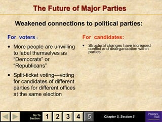 The Future of Major Parties

    Weakened connections to political parties:

For voters :                        For candidates:
•   More people are unwilling       •   Structural changes have increased
                                        conflict and disorganization within
    to label themselves as              parties
    “Democrats” or
    “Republicans”
•   Split-ticket voting—voting
    for candidates of different
    parties for different offices
    at the same election


             Go To
           Section:   1 2 3 4           5       Chapter 5, Section 5
 
