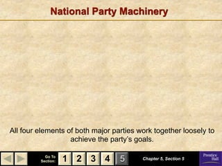 National Party Machinery




All four elements of both major parties work together loosely to
                   achieve the party’s goals.

           Go To
         Section:   1 2 3 4       5      Chapter 5, Section 5
 