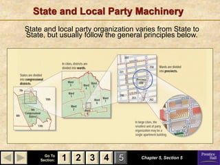 State and Local Party Machinery
State and local party organization varies from State to
State, but usually follow the general principles below.




      Go To
    Section:   1 2 3 4       5      Chapter 5, Section 5
 