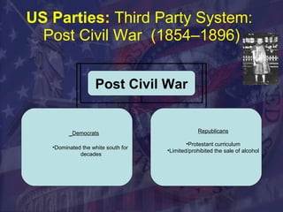 US Parties:  Third Party System:  Post Civil War  (1854–1896) Post Civil War Democrats Dominated the white south for  decades Republicans Protestant curriculum Limited/prohibited the sale of alcohol 