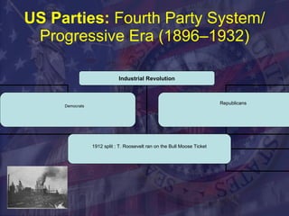 US Parties:  Fourth Party System/ Progressive Era (1896–1932) Industrial Revolution Democrats  Republicans 1912 split : T. Roosevelt ran on the Bull Moose Ticket 