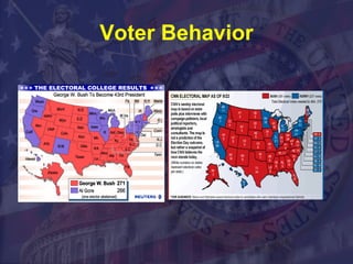 Voter Behavior 