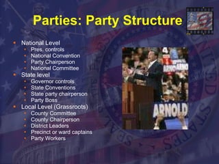 Parties: Party Structure  National Level Pres. controls  National Convention Party Chairperson National Committee State level Governor controls State Conventions State party chairperson Party Boss Local Level (Grassroots) County Committee County Chairperson District Leaders Precinct or ward captains Party Workers 