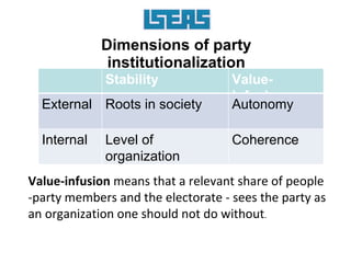 Political Parties In The 21st Century | PPT