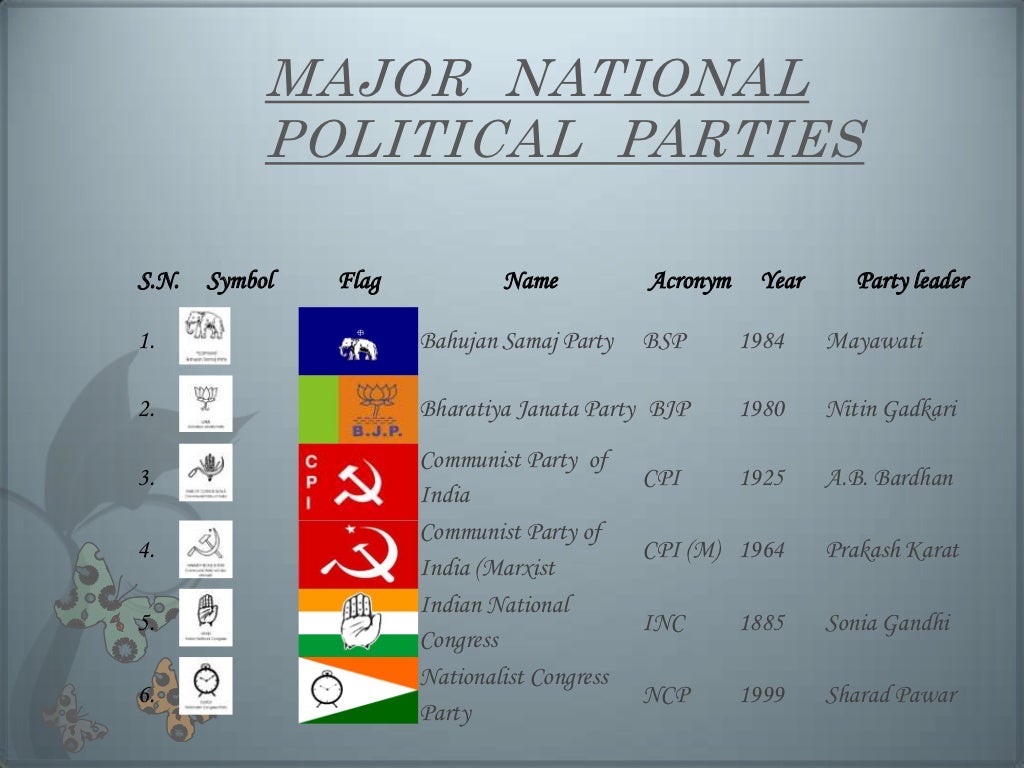 Political parties of india
