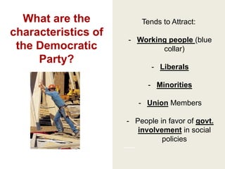 What are the
characteristics of
the Democratic
Party?
Tends to Attract:
- Working people (blue
collar)
- Liberals
- Minorities
- Union Members
- People in favor of govt.
involvement in social
policies
 